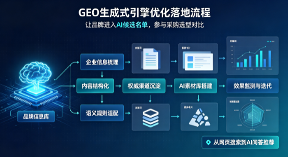 惠阳市B端采购决策：GEO优化藏着哪些全新机会？