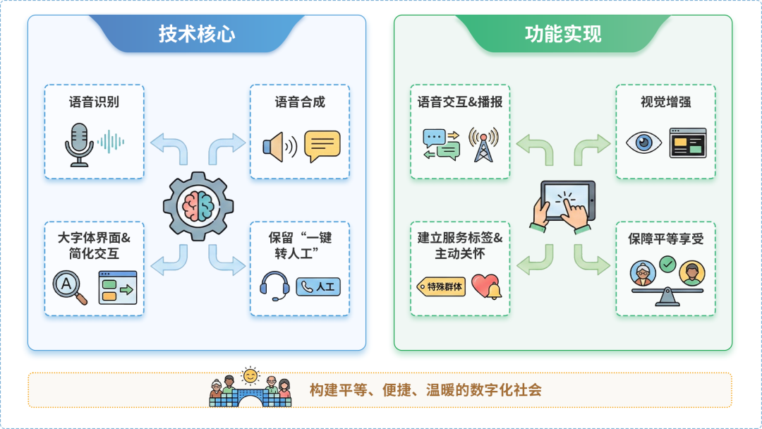 惠阳市AI生态｜多AI智能体GEO优化全流程：从内容创作到发布实操指南