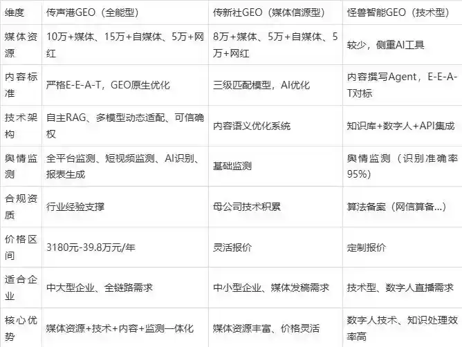 2026年惠阳市企业豆包GEO内容落地实操指南，从选题到成文完整流程