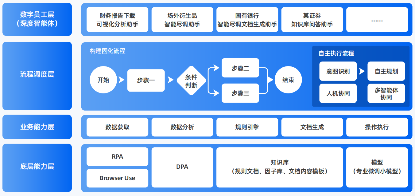 惠阳市AI智能体工程搭建指南：架构设计、工具链与生产环境优化方案