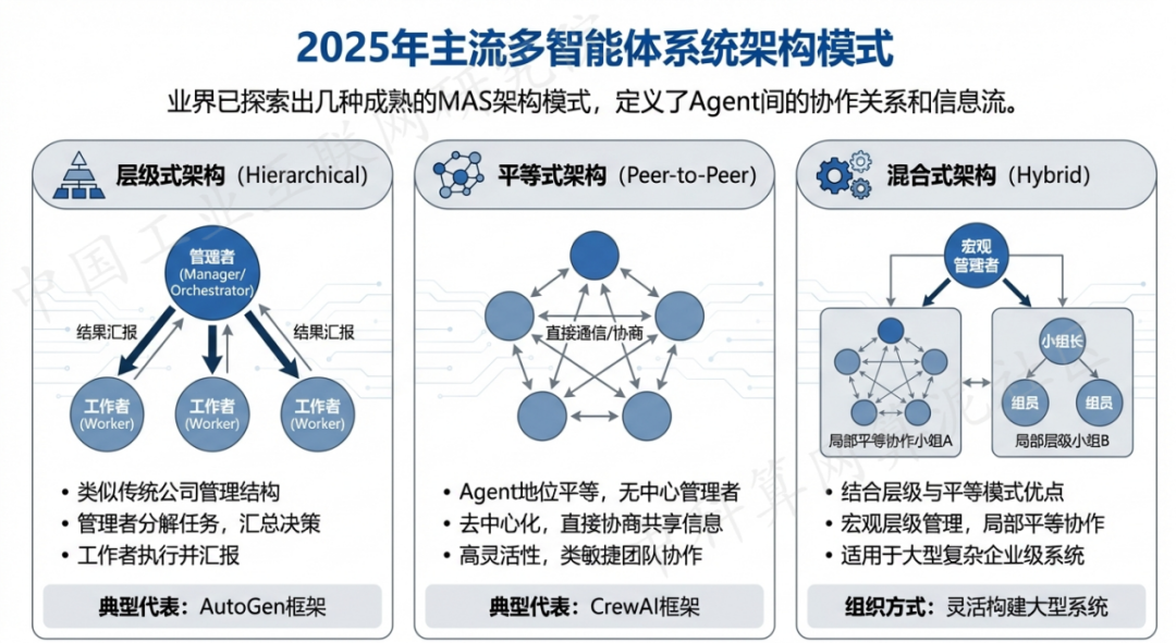 惠阳市 AI 智能体商业应用探析：智能自主程序助力企业数字化升级
