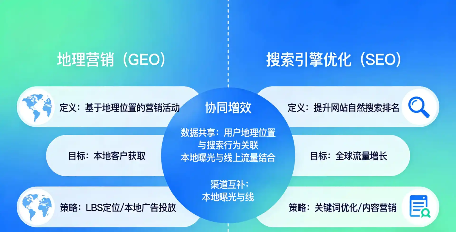 立足惠阳市，从用户需求与流量逻辑，解读GEO优化的落地价值与应用前景