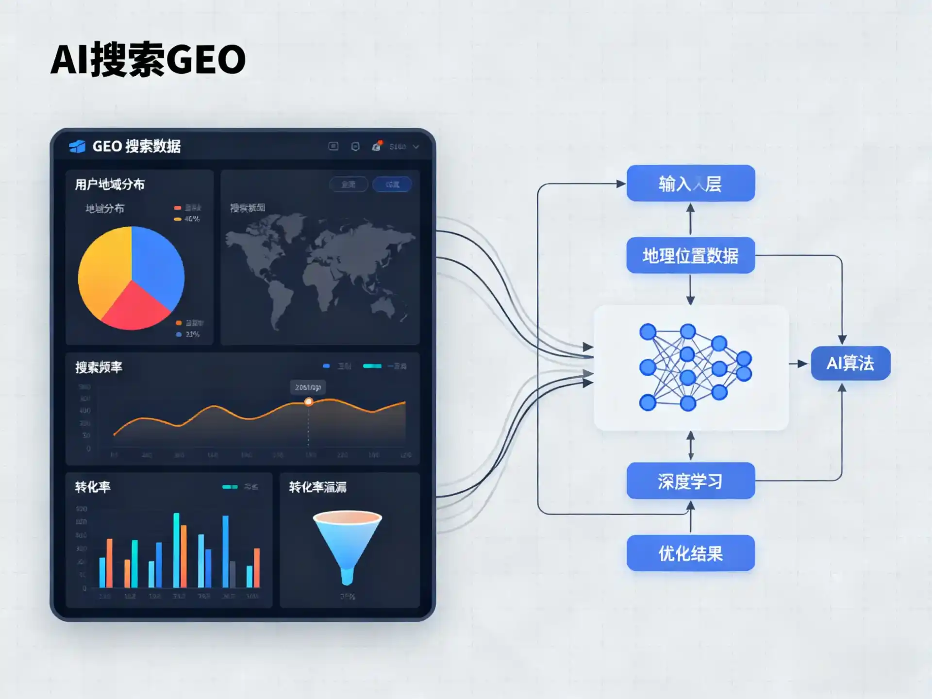 惠阳市GEO优化服务商该如何筛选？生成式引擎优化行业实践观察